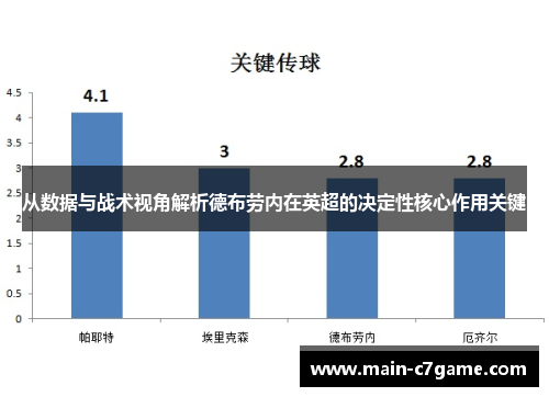 从数据与战术视角解析德布劳内在英超的决定性核心作用关键