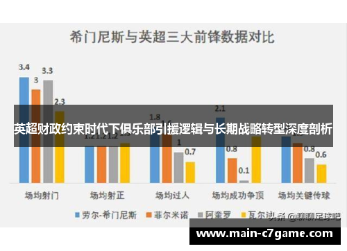 英超财政约束时代下俱乐部引援逻辑与长期战略转型深度剖析