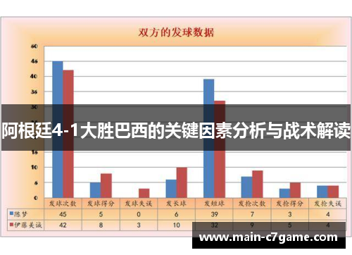 阿根廷4-1大胜巴西的关键因素分析与战术解读