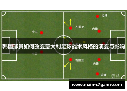 韩国球员如何改变意大利足球战术风格的演变与影响